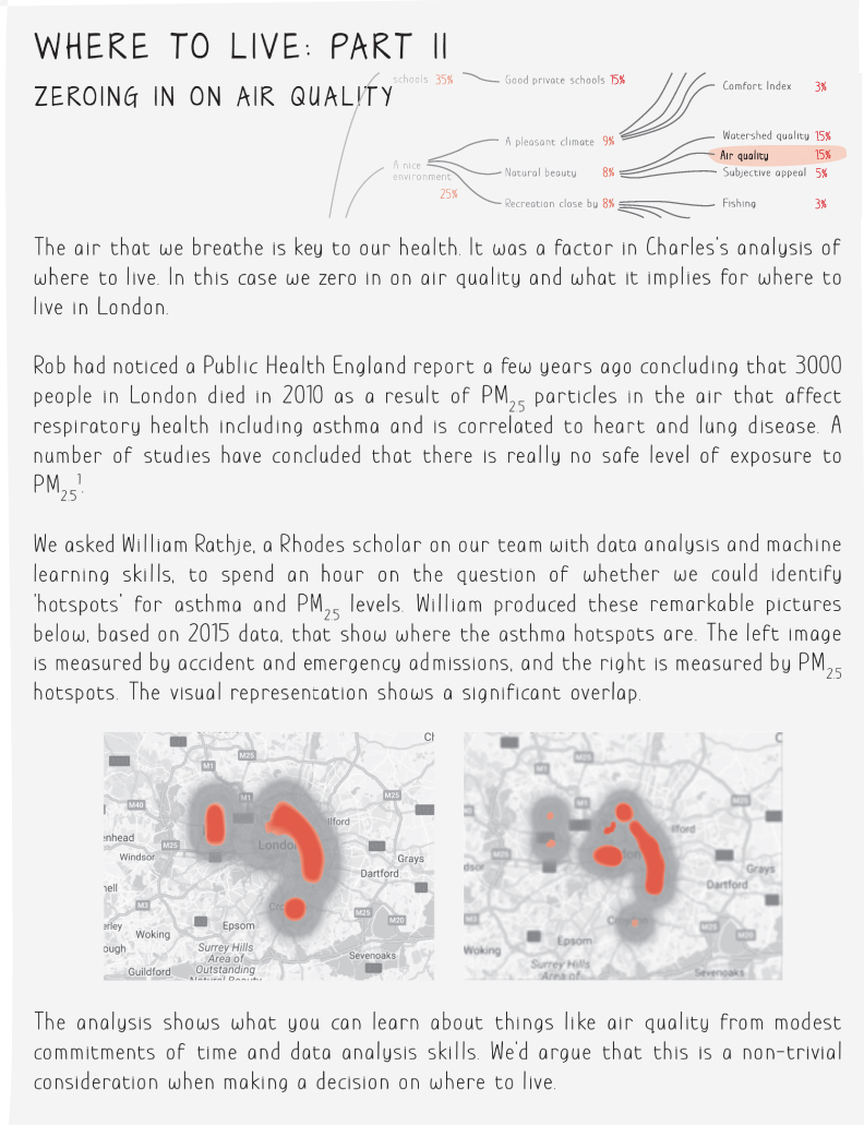 A chart visualizing the data and correlations with scatter plots or hot-spot diagrams providing details of air quality and asthma of a place.