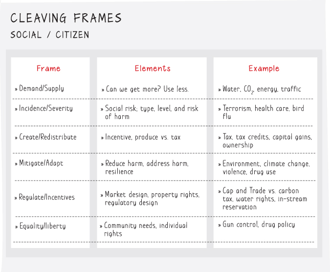 Tabular chart displaying a  toolkit of cleaving frames, elements, and examples for the levels of societal problem solving.