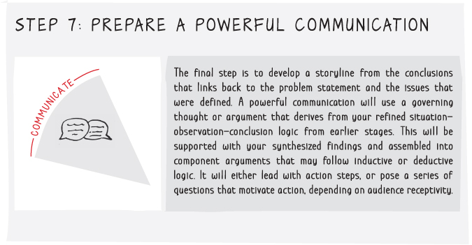 Illustration of the seventh step to prepare a powerful communication using a governing thought or argument.