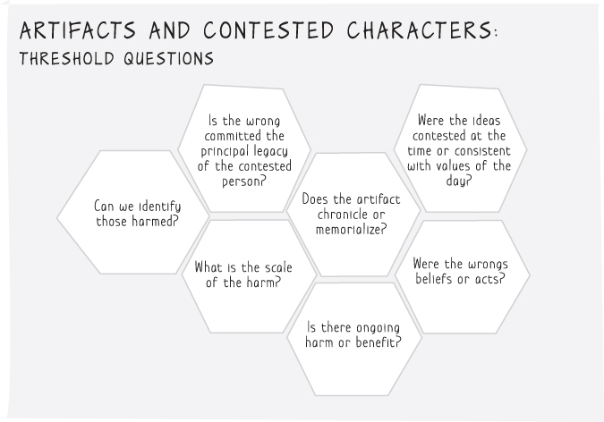 Illustration depicting a list of threshold questions of the artifacts and contested characters underpinning judgments or assessments.