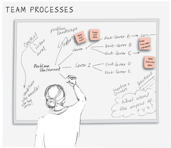 Illustration depicting post-it notes pasted over a board, on team processes capturing team member ideas on early logic tree elements.