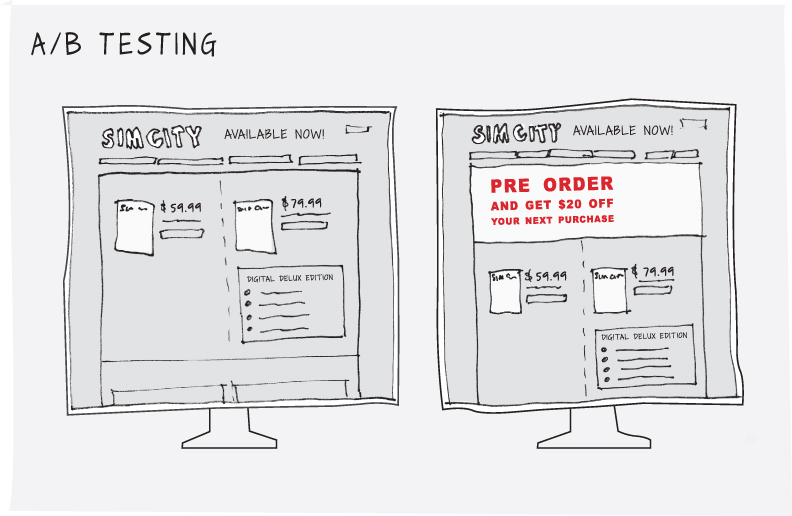 Illustration depicting two computer monitors for A/B testing to experimentally explore their customers' responses to sales and advertising.