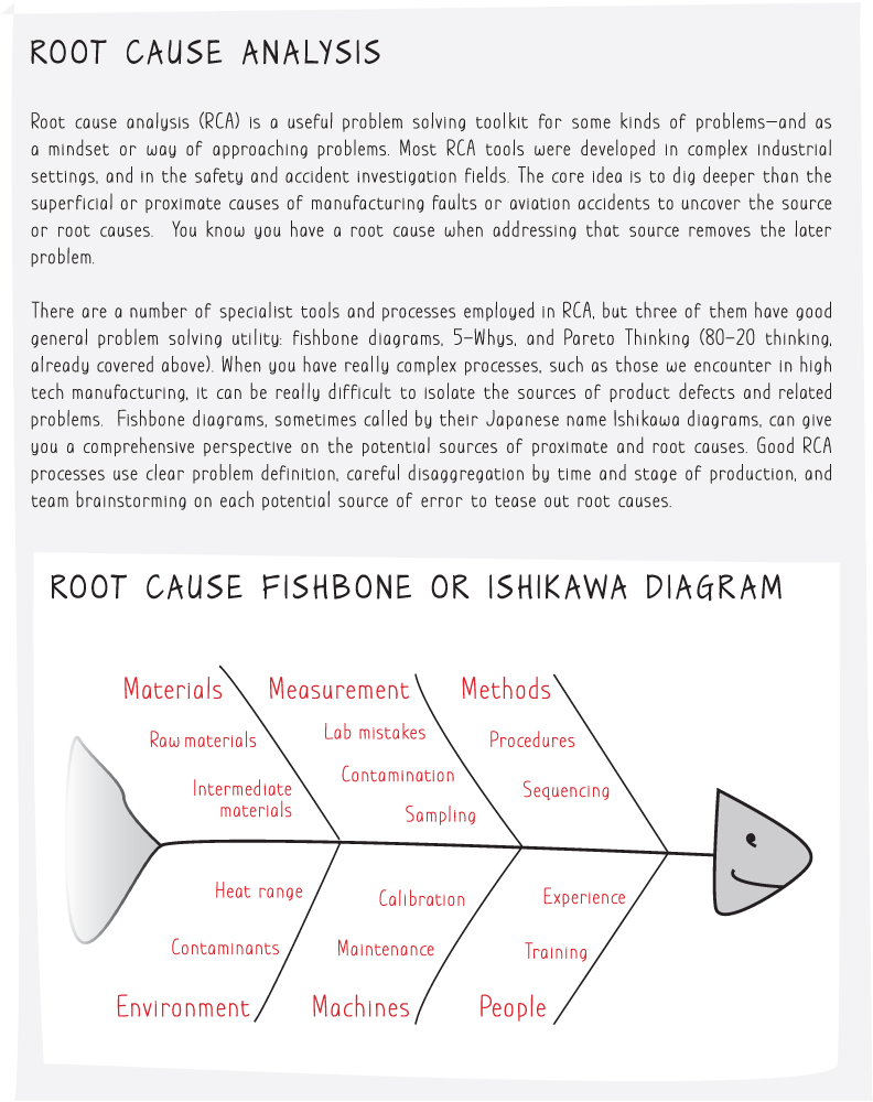 Fishbone or Ishikawa diagram depicting a comprehensive perspective on the potential sources of proximate and root causes of a problem.