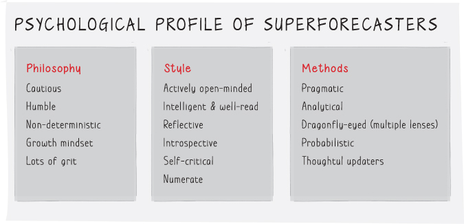 Chart displaying the psychological profile of super forecasters depicting the philosophy, style, and methods involved.