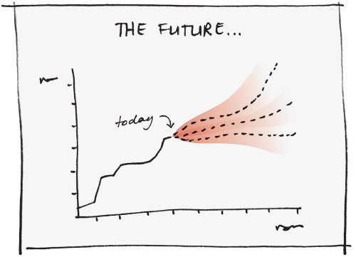 Picture depicting a graph indicating time frames for taking steps that build capabilities and future resilience.