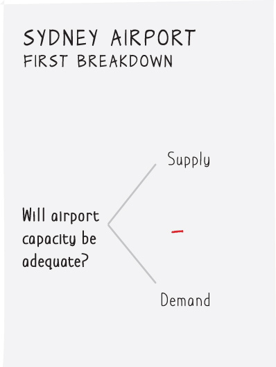 Illustration depicting the trial and error process of a simple first breakdown in Sydney Airport.