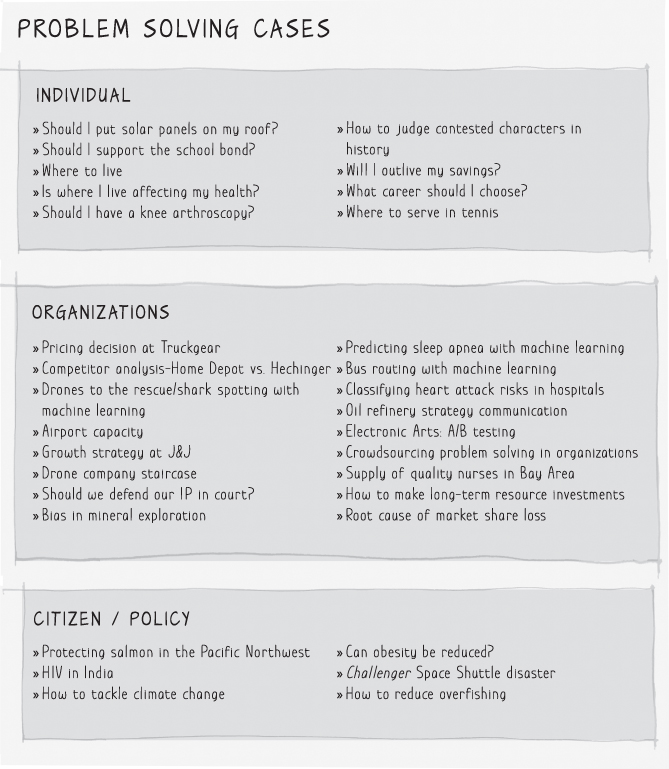 Illustration summarizing the problem-solving cases of individuals, organizations, and citizens to understand issues of the day more clearly.