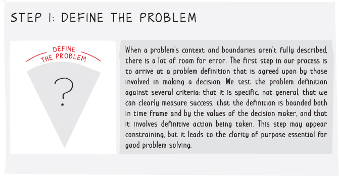 Illustration of the first step to define the problem that is agreed upon by those involved in making a decision.