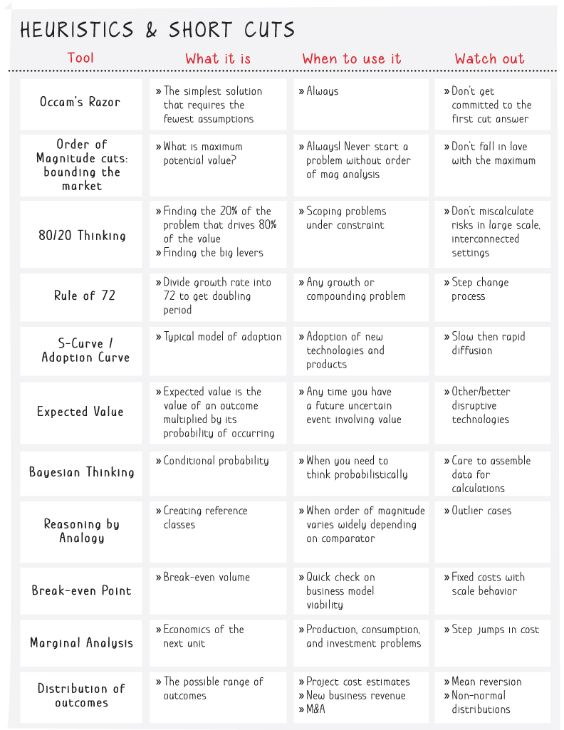 Chart summarizing a range of heuristics and short cuts displaying the various tools that are useful for individuals, enterprises, and citizens.