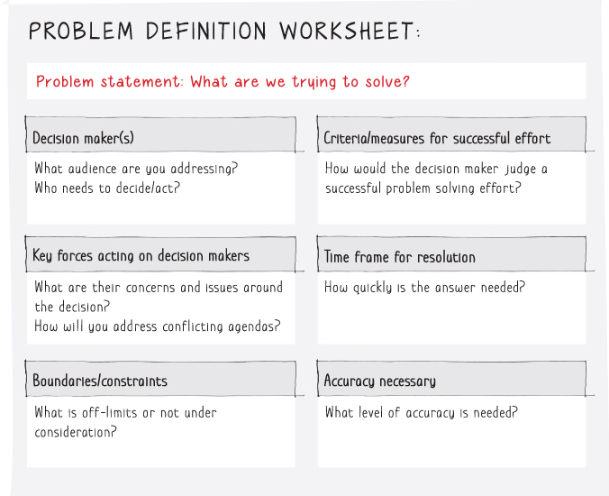 Illustration of a problem definition worksheet displaying the problem statement fitting all the characteristics that need to be solved.