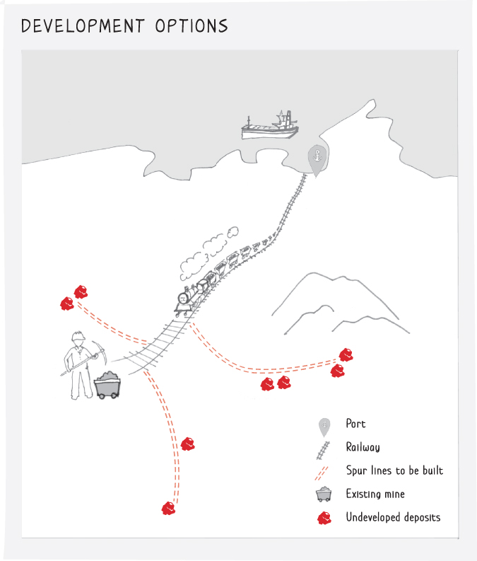 Chart illustration depicting BHP with development options and the NPV of the acquired assets.