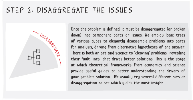 Illustration of the second step to disaggregate the problem into component parts or issues.