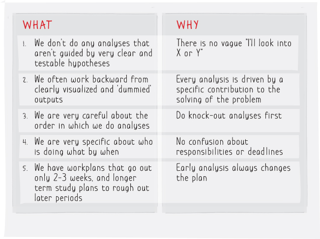 Tabular chart displaying a model of work planning with a list of some twists of what and why we analyse a problem.