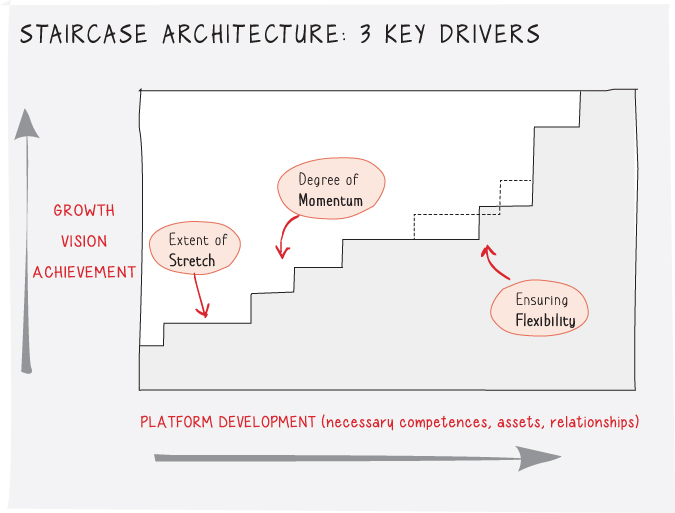 Illustration of a staircase architecture against a scale of development with growth, vision and accomplishment.