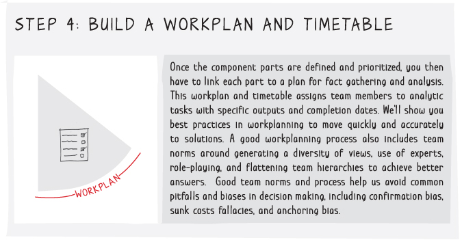 Illustration of the fourth step to build a workplan and timetable that assigns team members to analytic tasks.