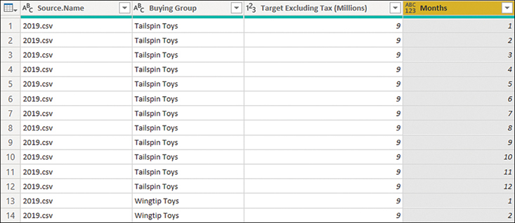 The figure shows the Months column highlighted, containing numbers.