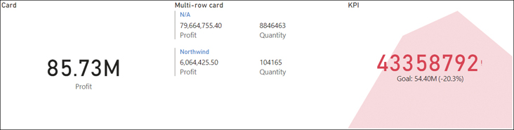 The figure shows three visuals: card, multi-row card, and KPI