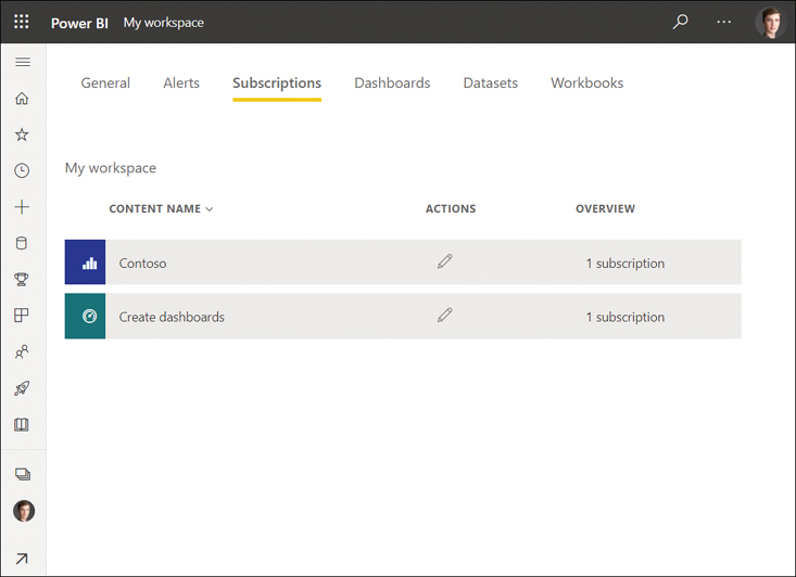 The figure shows a table with three columns: Content Name, Actions, and Overview.