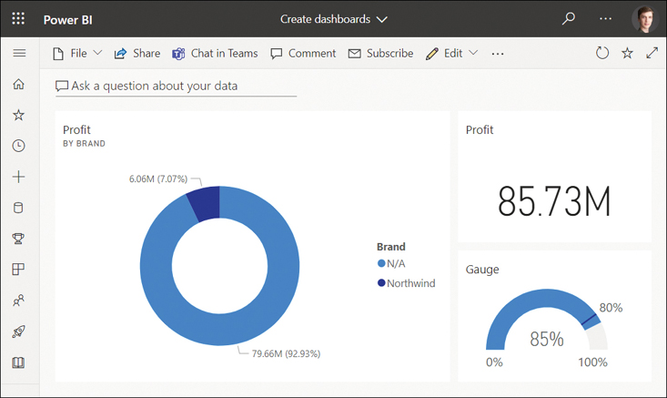 The figure shows a dashboard with three tiles.