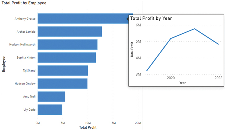 The figure shows Trend tooltip over the bar chart as a tooltip with the mouse over the Archer Lamble bar.