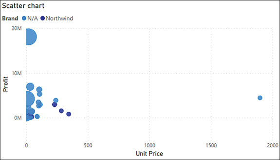 The figure shows a scatter chart.