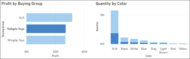 The figure shows a bar chart with one bar selected and a column chart with columns partially shaded.