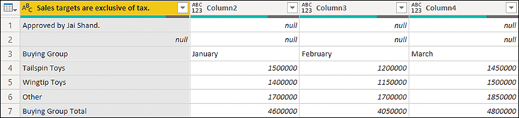 The figure shows the preview of the Targets for 2022 query.