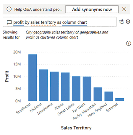 The Q&A visual has created a column chart showing profit by sales territory