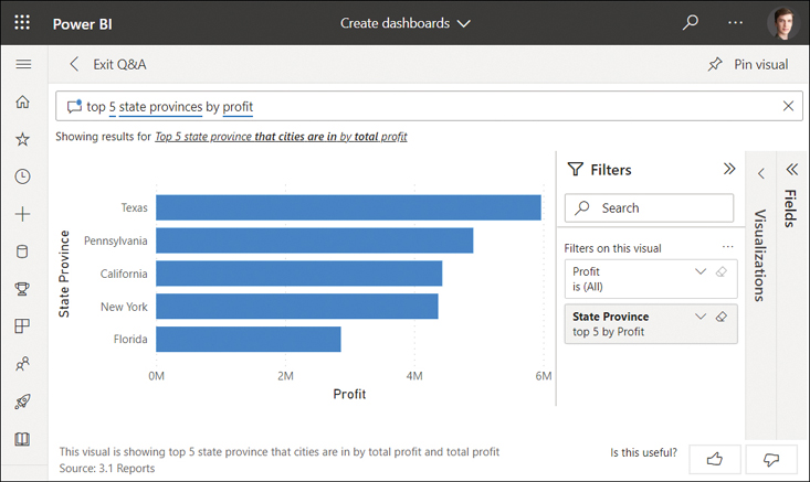 The figure shows a bar chart that is the result for top 5 state provinces by total profit.