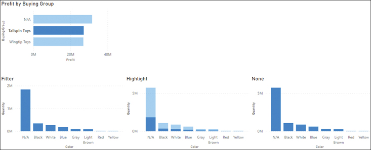 The figure shows the effect of three different interaction options.