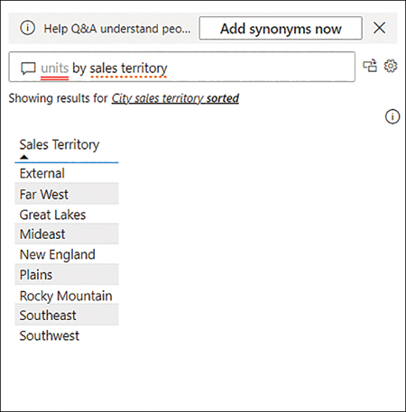 The visual shows a list of sales territories without any amounts.