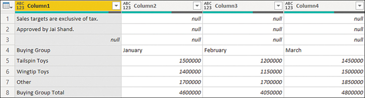 The figure shows the preview of the Targets for 2022 query.