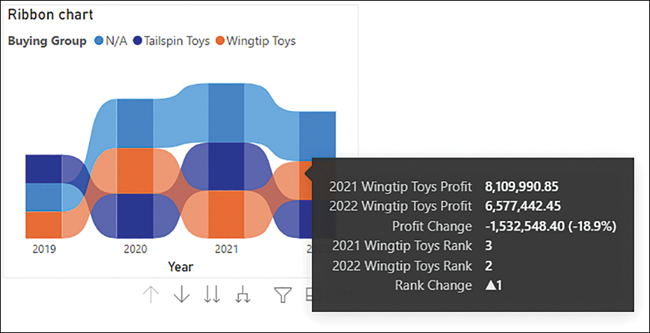 The figure shows the Ribbon chart.
