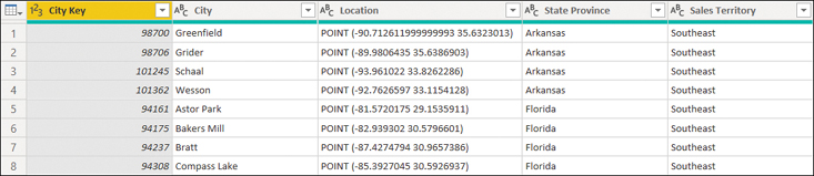 The figure shows a table with five columns: City Key, City, Location, State Province, and Sales Territory.
