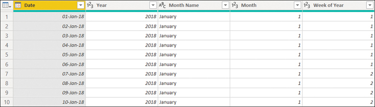 There are five columns: Date, Year, Month Name, Month, and Week of Year.