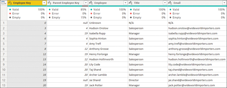 The figure shows Valid, Error, and Empty under each column header.