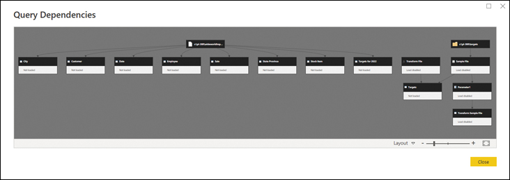 The figure shows the Query Dependencies view that shows how each query is related to another.