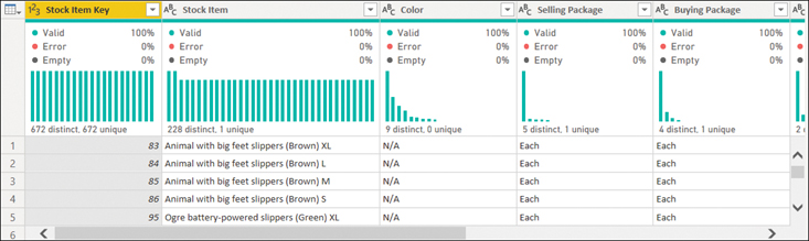 The figure shows the distribution of values under each column header.
