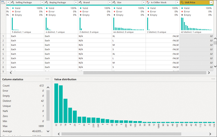 The figure shows column statistics and value distribution of the Unit Price column.
