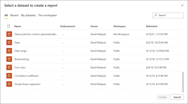 The figure shows the datasets available to the user. The columns are Name, Endorsement, Owner, Workspace, and Refreshed.