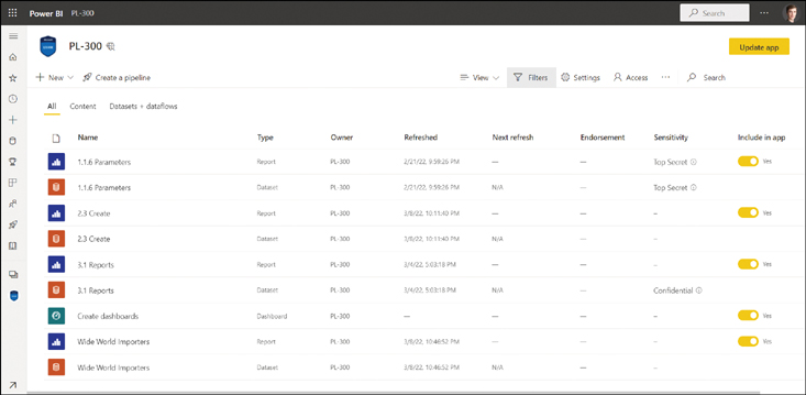 The figure shows several workspace items with applied sensitivity labels.