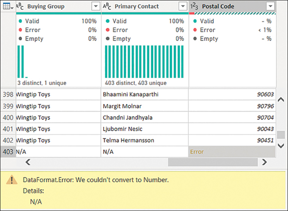 The figure shows an error message that reads DataFormat.Error: We couldn't convert to Number. Details: N/A.