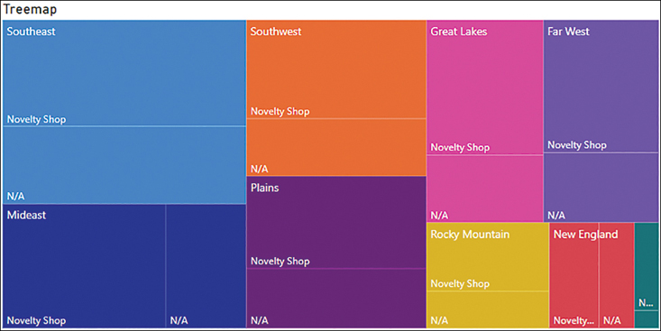 The figure shows a treemap chart.