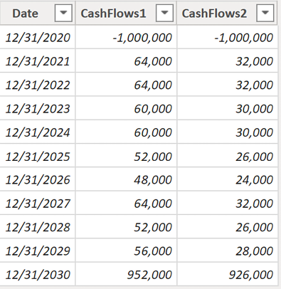 Table  Description automatically generated