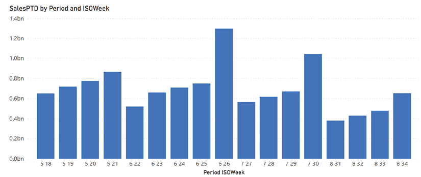 Chart, bar chart  Description automatically generated