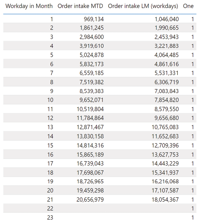 Table  Description automatically generated