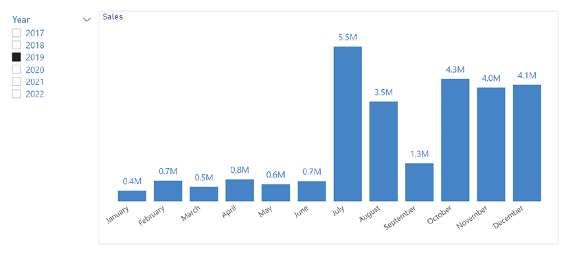 Chart, bar chart  Description automatically generated