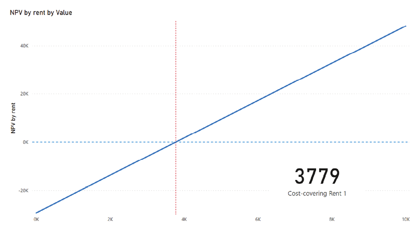 Chart, line chart  Description automatically generated