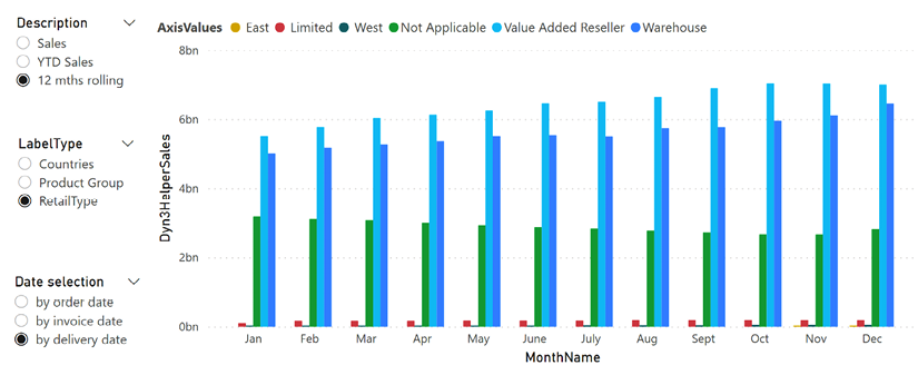 Chart  Description automatically generated