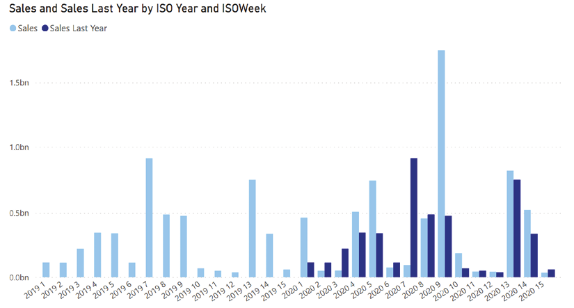 Chart  Description automatically generated
